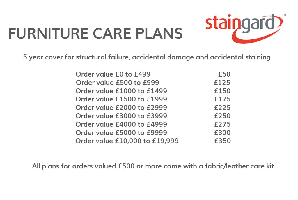 Staingard prices